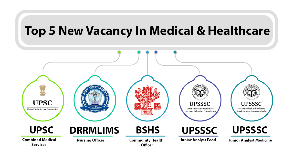 Top 5 New Vacancy In Medical &amp; Healthcare For Sarkari Jobs 2024